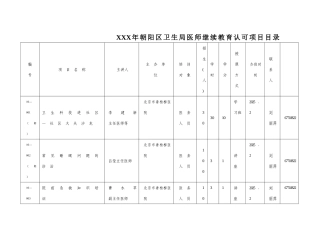 XXX年朝阳区卫生局医师继续教育认可项目目录