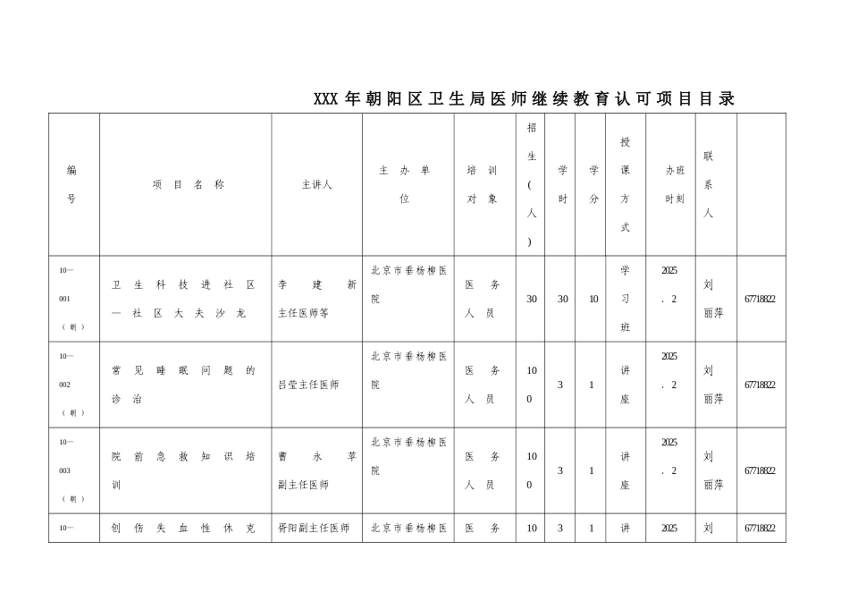 XXX年朝阳区卫生局医师继续教育认可项目目录_第1页