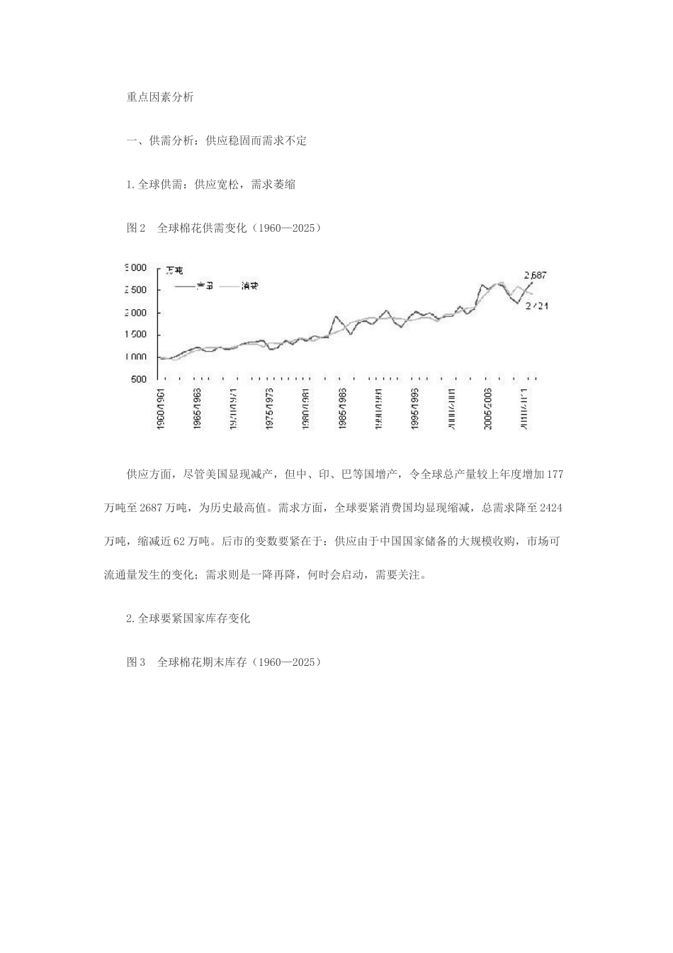 XXX年棉花市场价格走势分析与预测_第3页