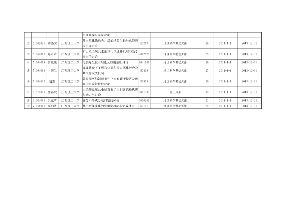 XXX年江西理工大学资助项目清单_第2页