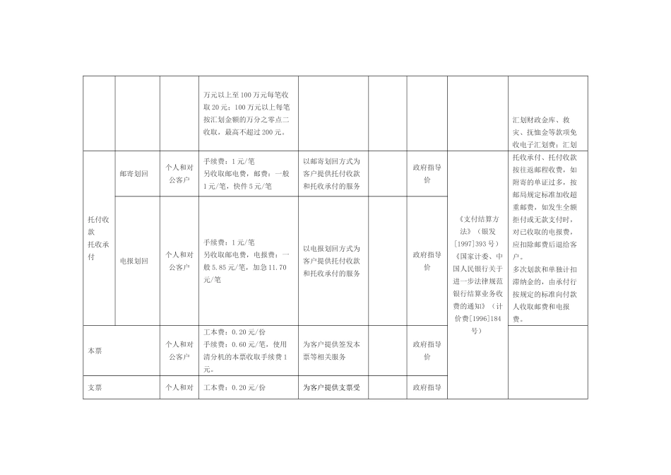 XXX年版徽商银行服务价格表_第2页