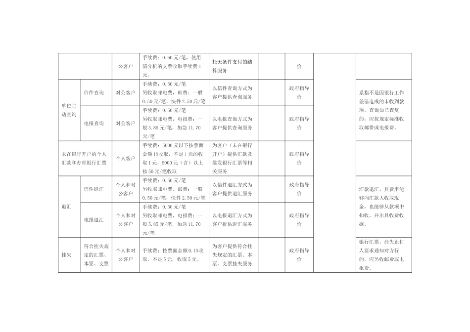 XXX年版徽商银行服务价格表_第3页