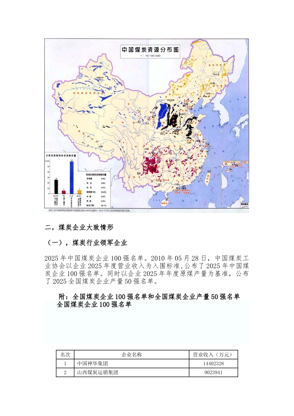 XXX年煤矿机械市场研究与分析_第2页