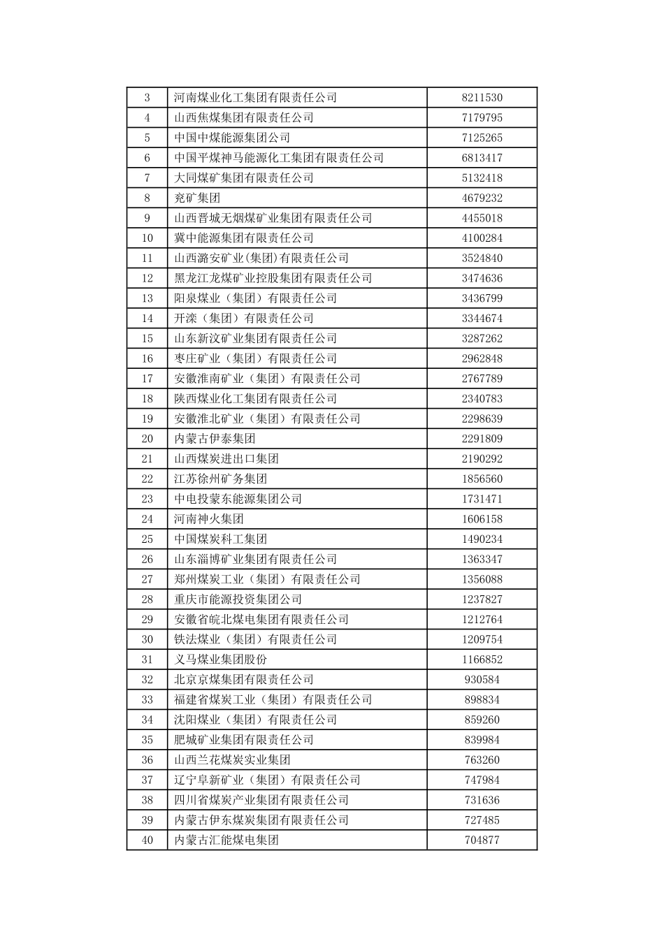 XXX年煤矿机械市场研究与分析_第3页