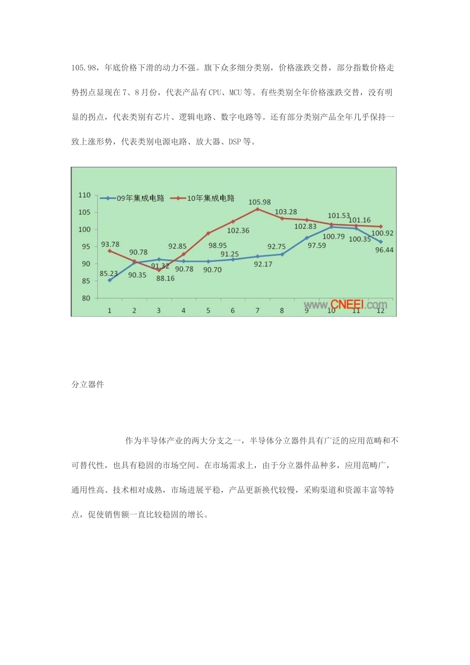 XXX年电子元器件市场回顾_第3页