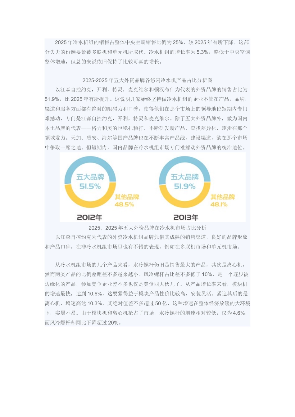 XXX年空调机组市场分析报告_第3页