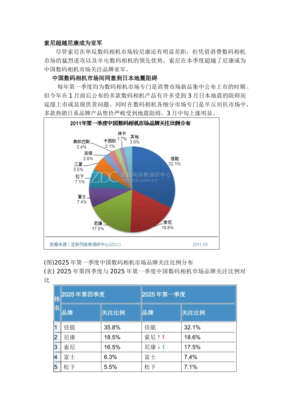 XXX年第一季度中国数码相机市场分析报告_第2页