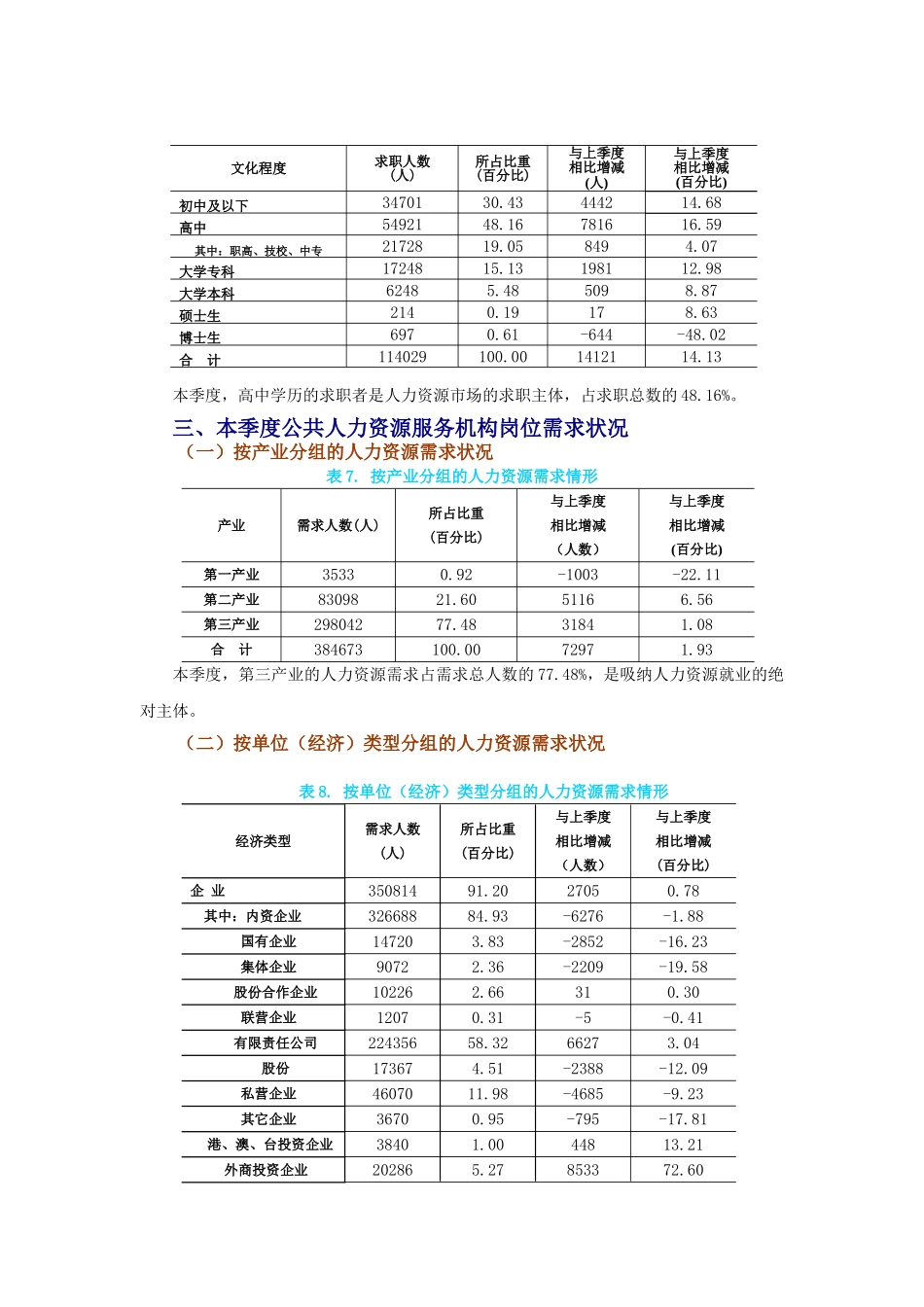 XXX年第三季度北京劳动力市场供求状况分析_第3页