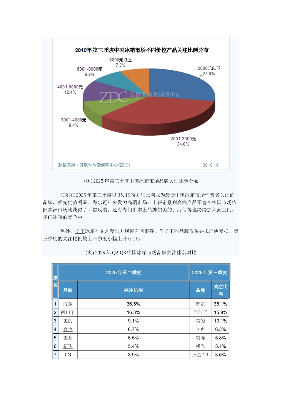 XXX年第三季度中国冰箱市场分析报告_第2页