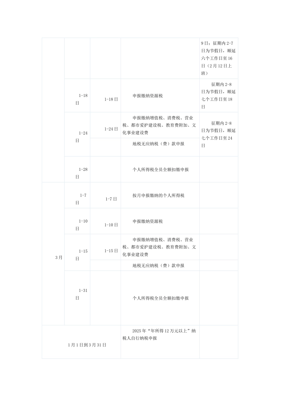 XXX年纳税申报期限_第2页