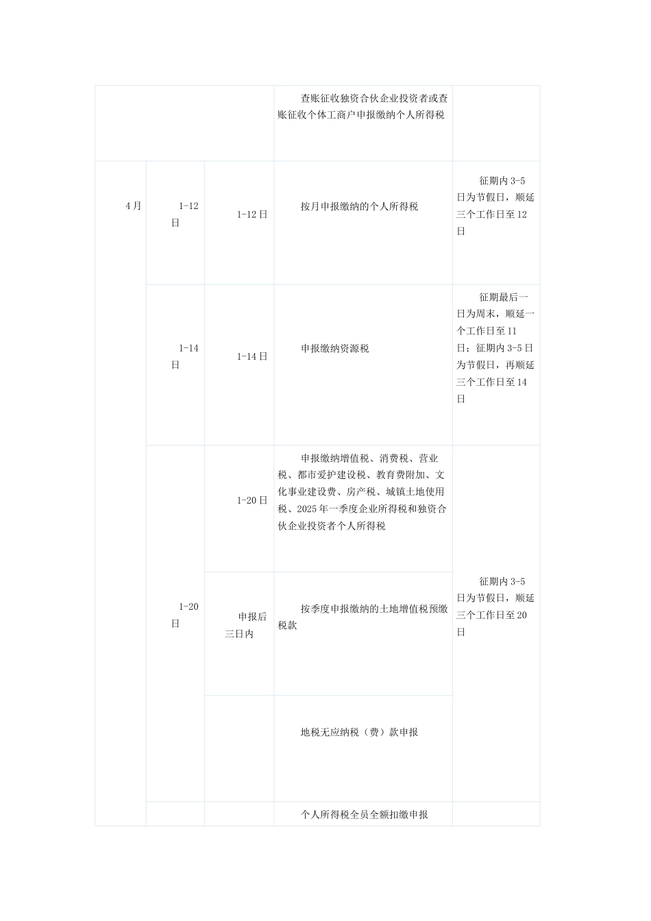 XXX年纳税申报期限_第3页