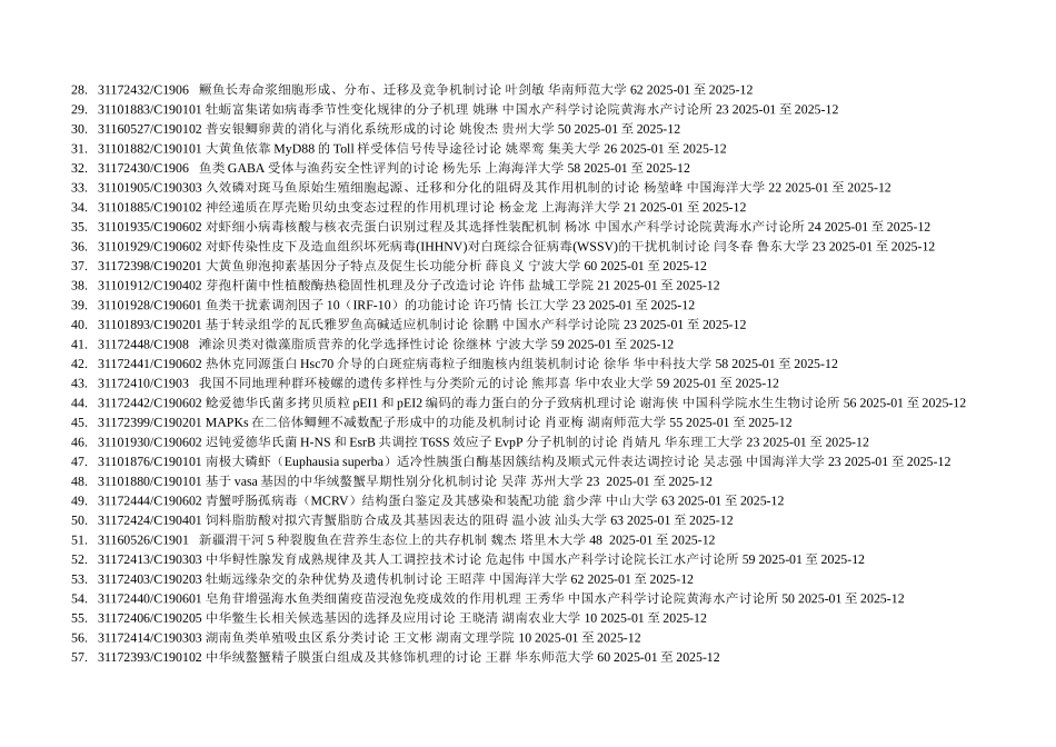 XXX年获批的水产学科国家自然科学基金项目_第2页