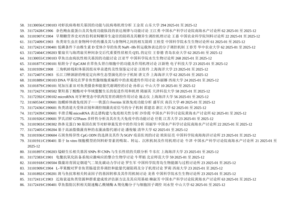 XXX年获批的水产学科国家自然科学基金项目_第3页
