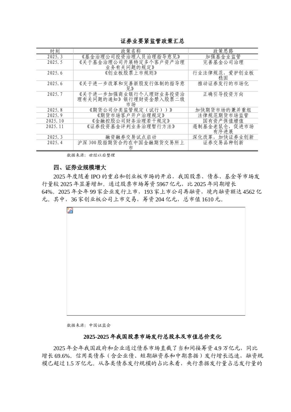 XXX年证券业风险分析报告_第3页