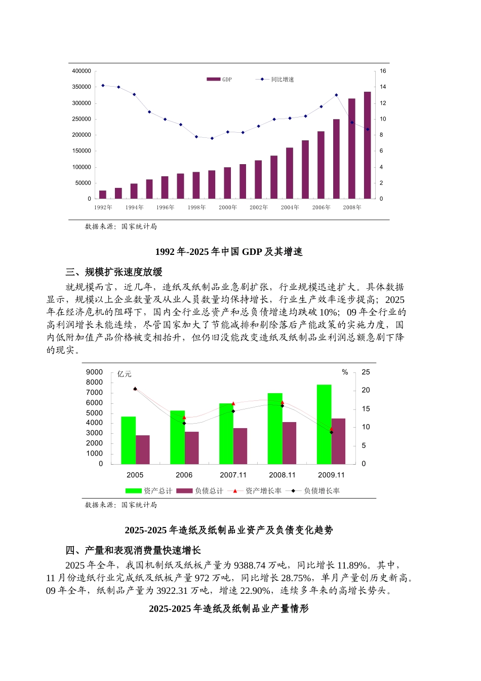 XXX年造纸行业风险分析报告造纸及纸制品业包括纸浆制造_第2页