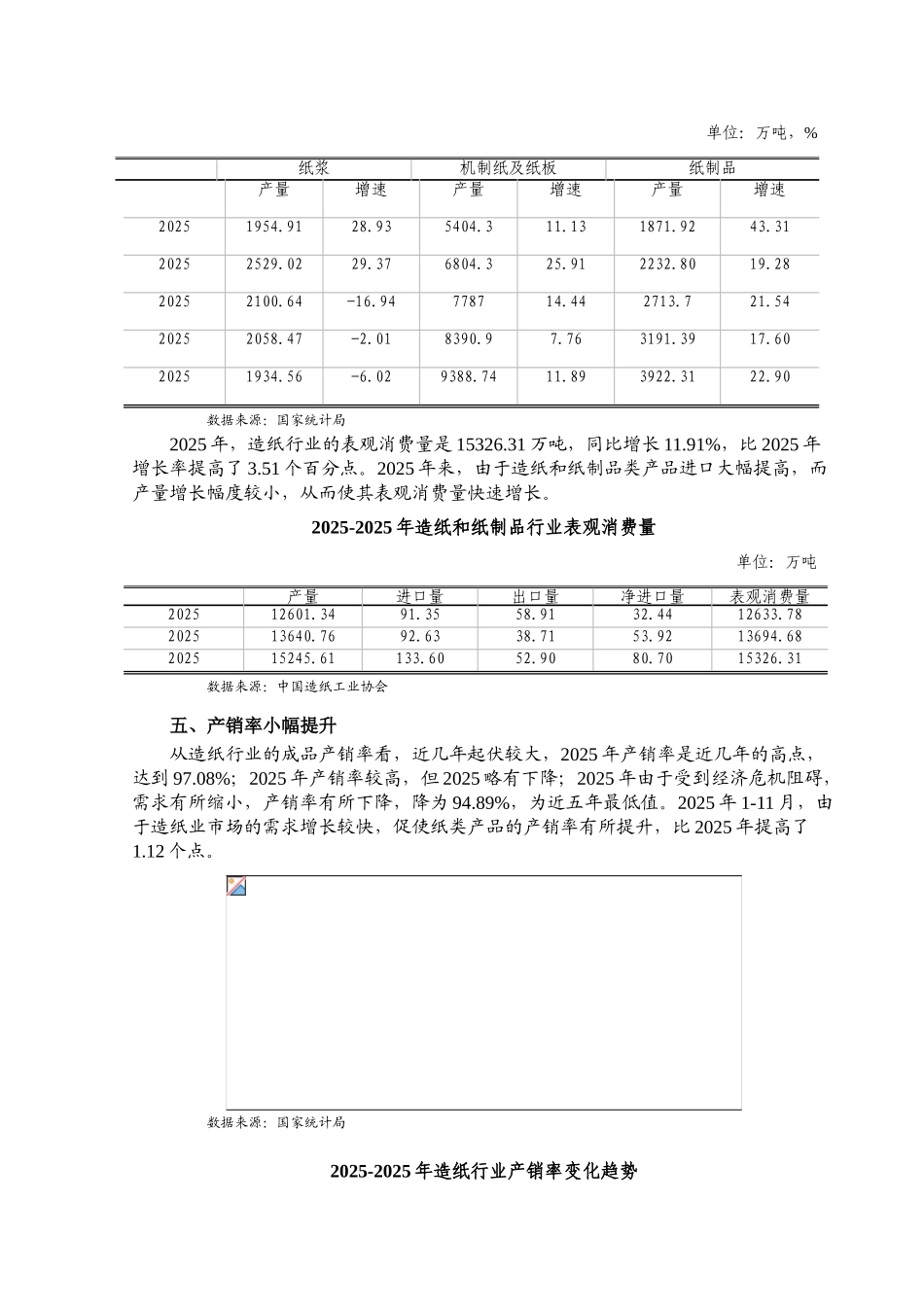XXX年造纸行业风险分析报告造纸及纸制品业包括纸浆制造_第3页