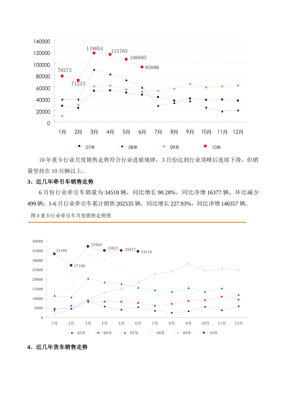 XXX年重卡市场分析报告完整版_第3页