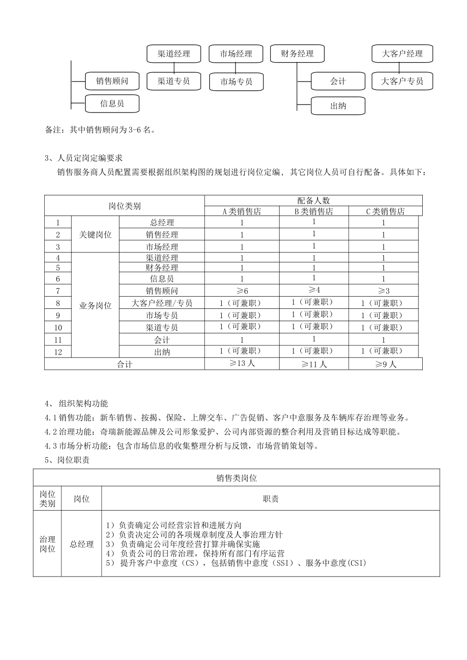 XXX年销售运营手册_第3页