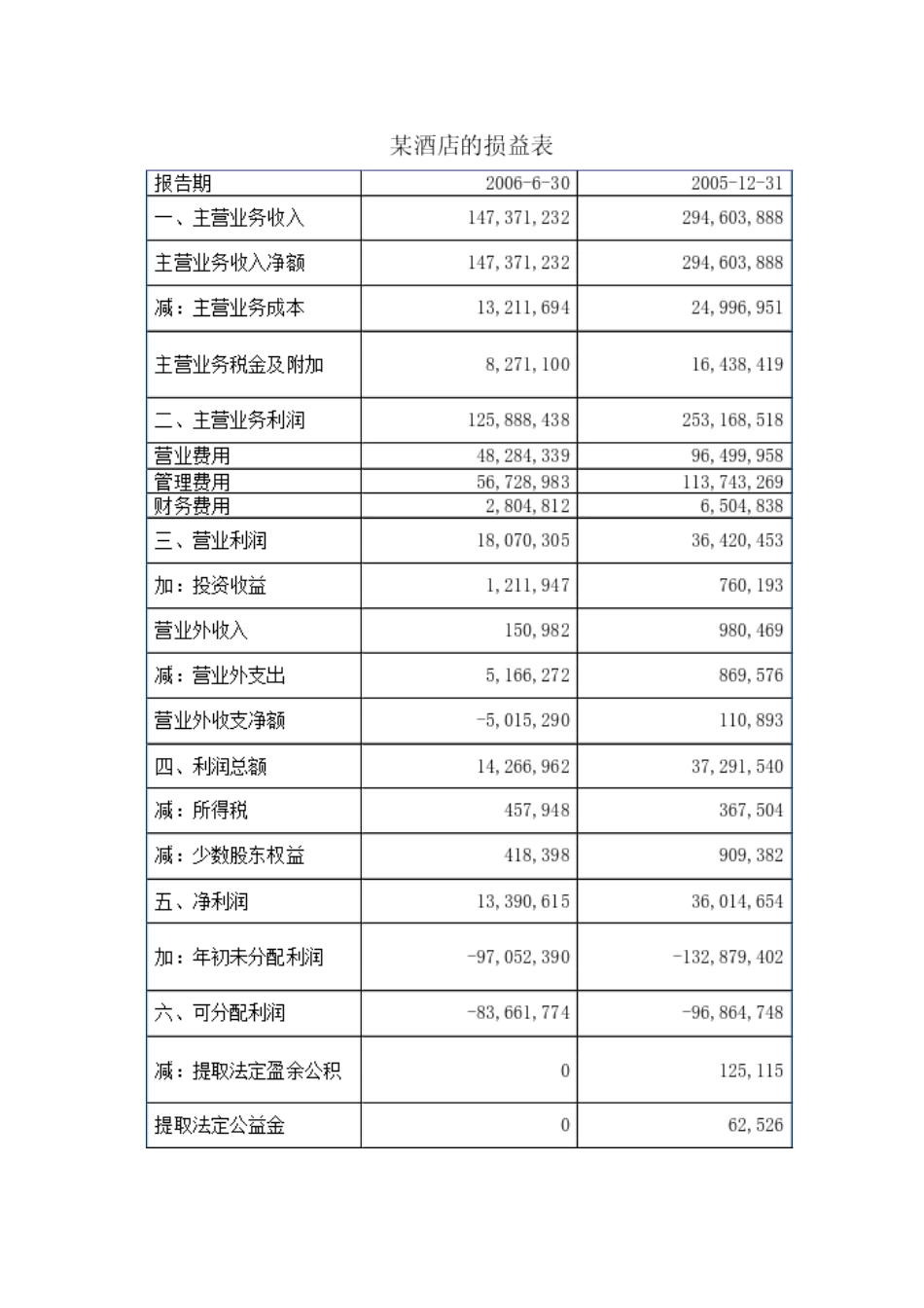 XXX现代时尚绿色酒店管理规范【大全】_第2页
