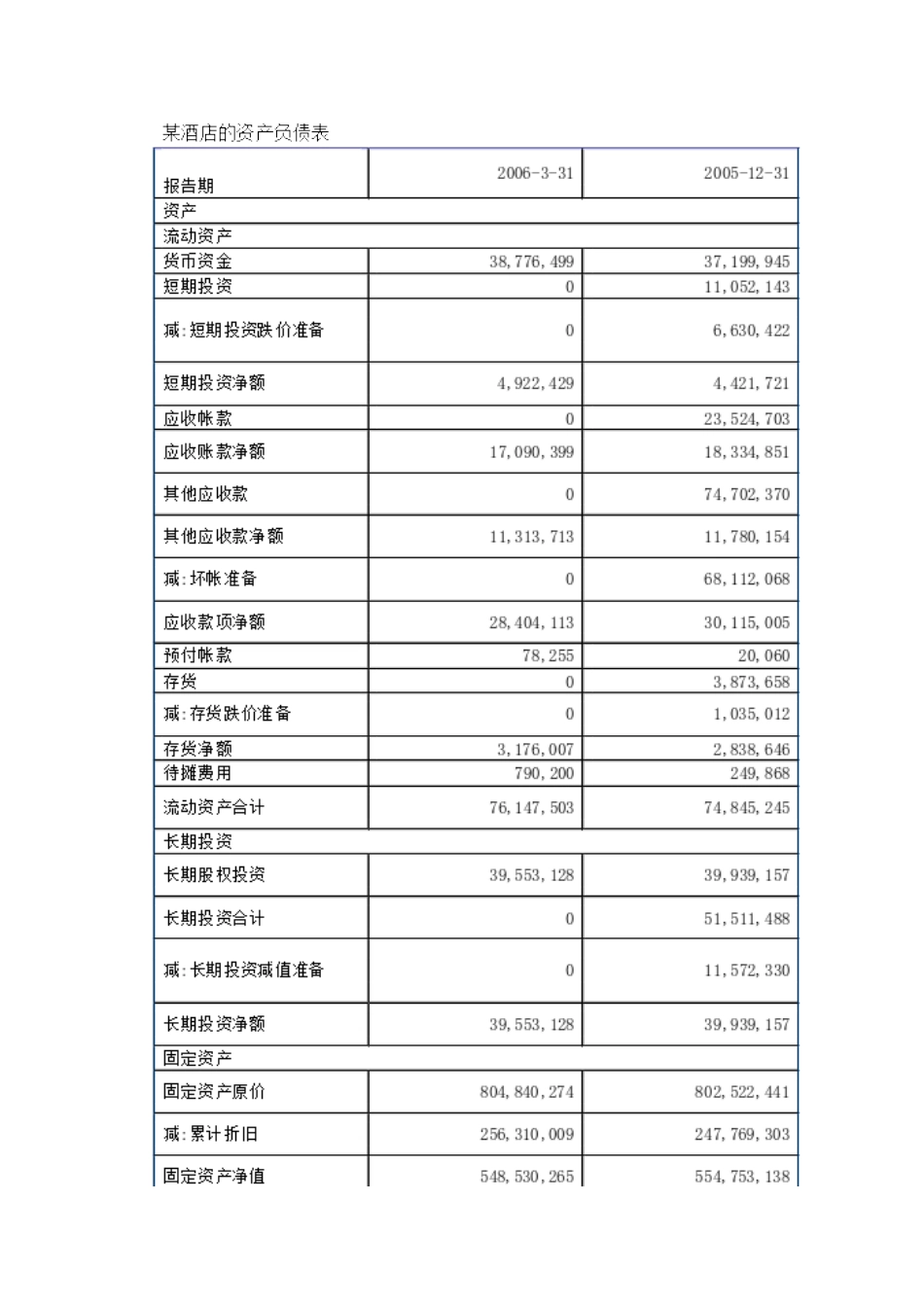 XXX现代时尚绿色酒店管理规范【大全】_第3页
