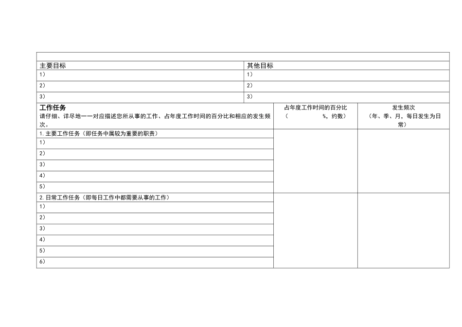 XXX集团人力资源职位分析问卷_第2页