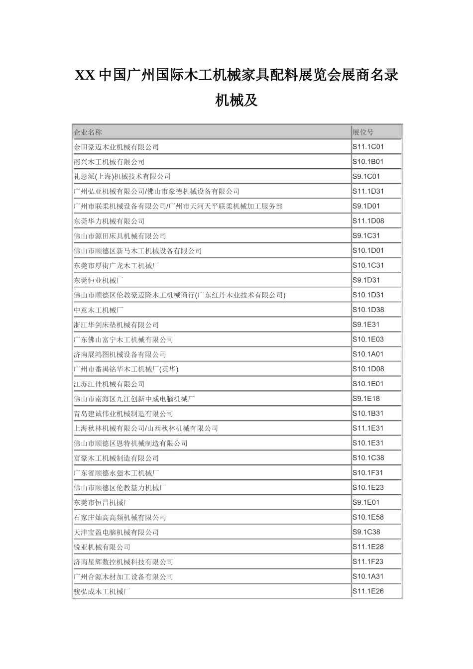 XX中国广州国际木工机械家具配料展览会展商名录机械及_第1页