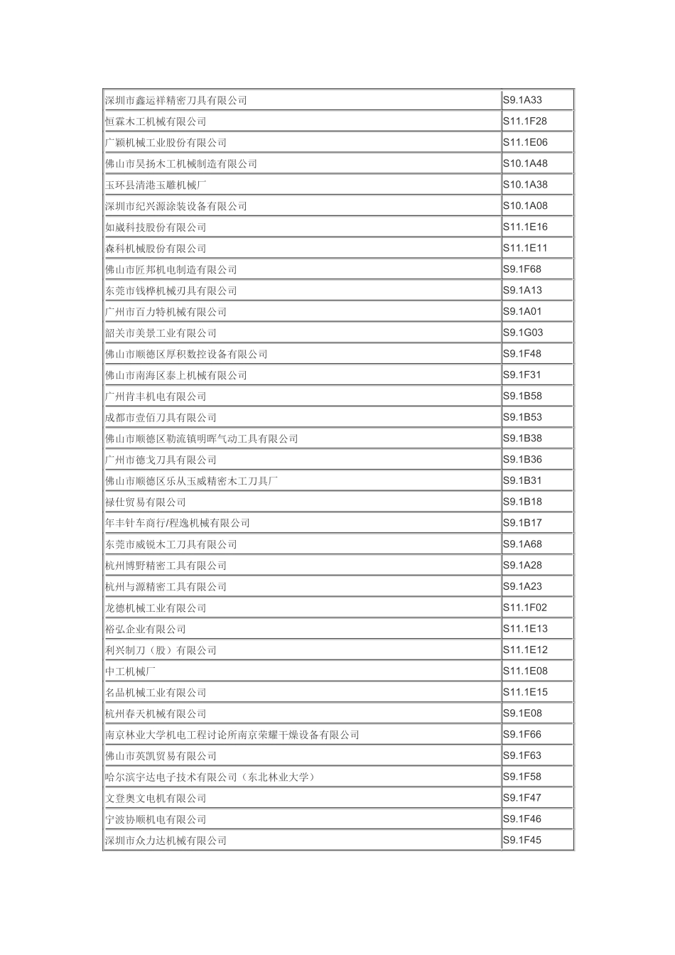 XX中国广州国际木工机械家具配料展览会展商名录机械及_第3页
