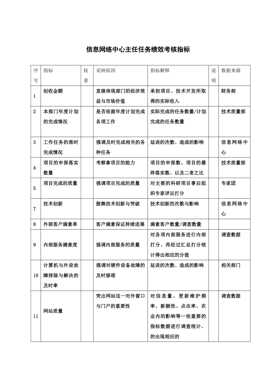 XX信息网络中心主任任务绩效考核指标_第2页