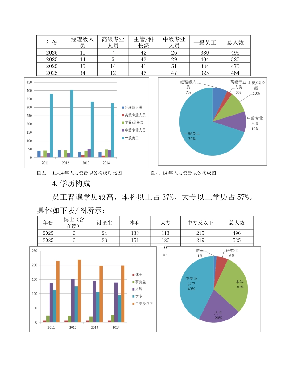 XX公司人才培养和储备计划_第3页