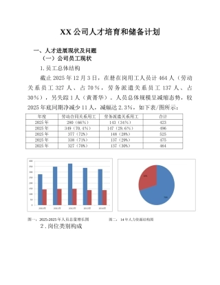 XX公司人才培养和储备计划