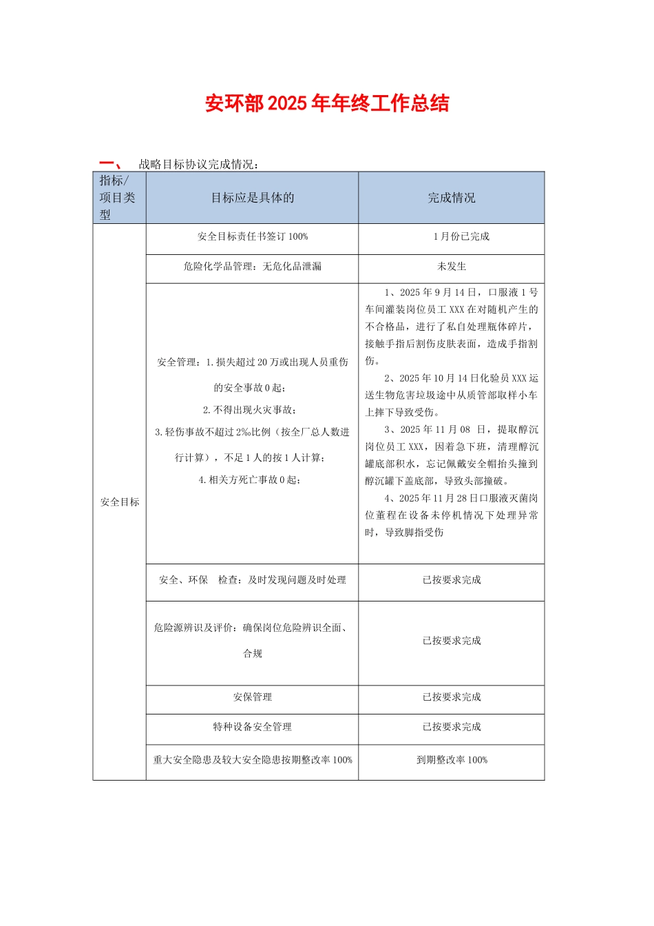 XX企业安环部2025年工作总结_第1页