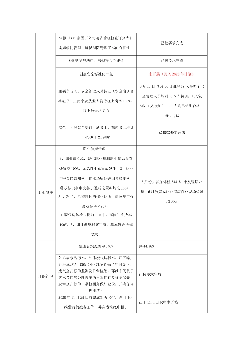XX企业安环部2025年工作总结_第2页