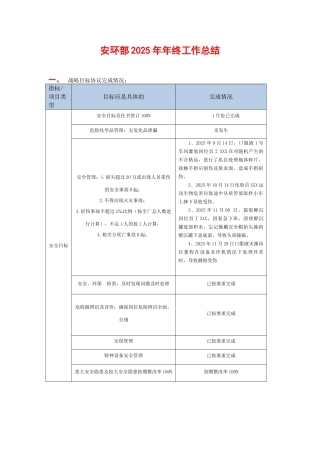 XX企业安环部2025年工作总结