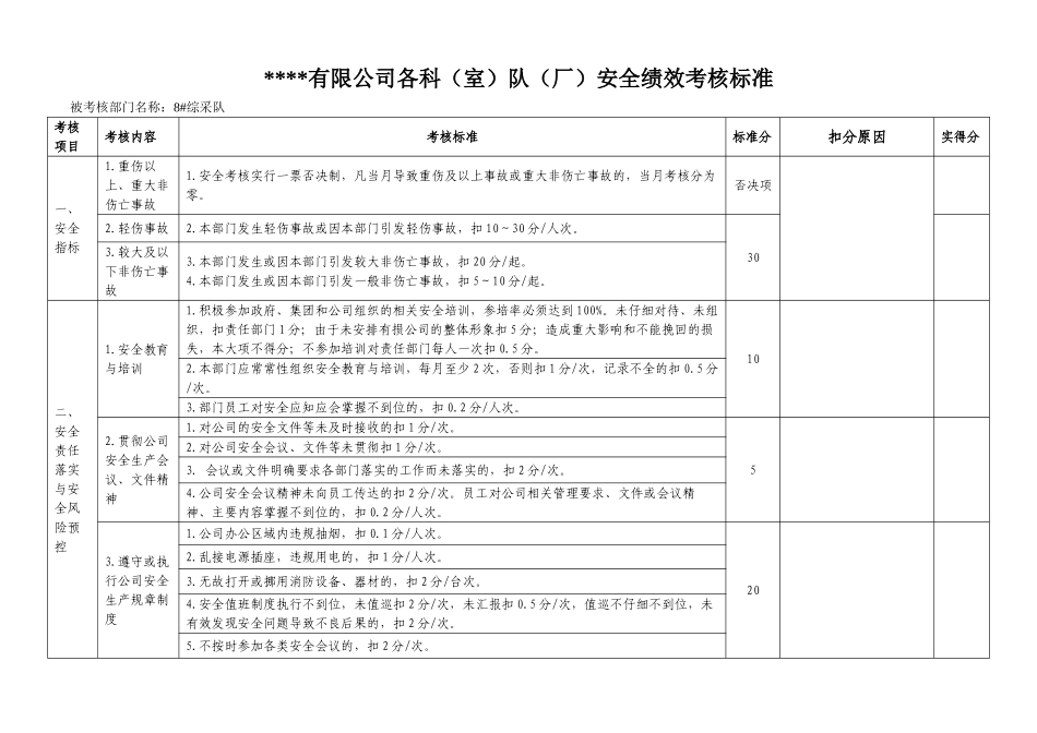 XX公司安全绩效部门考核总表_第1页