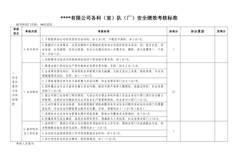 XX公司安全绩效部门考核总表_第2页
