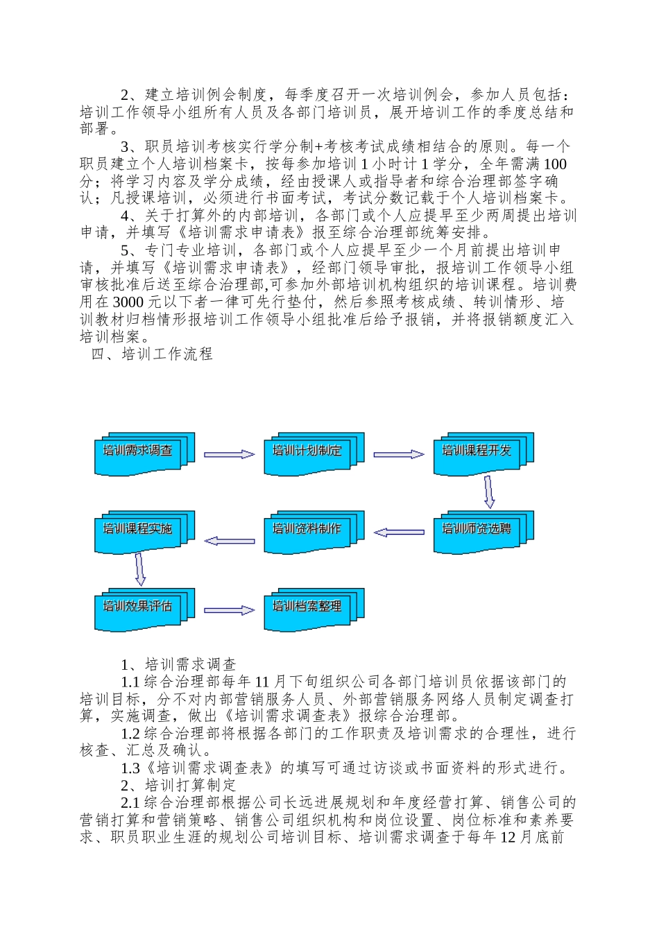 XX公司的培训体系规划doc11_第3页