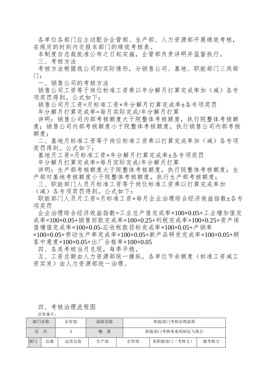 XX公司目标绩效管理整体考核方案_第3页