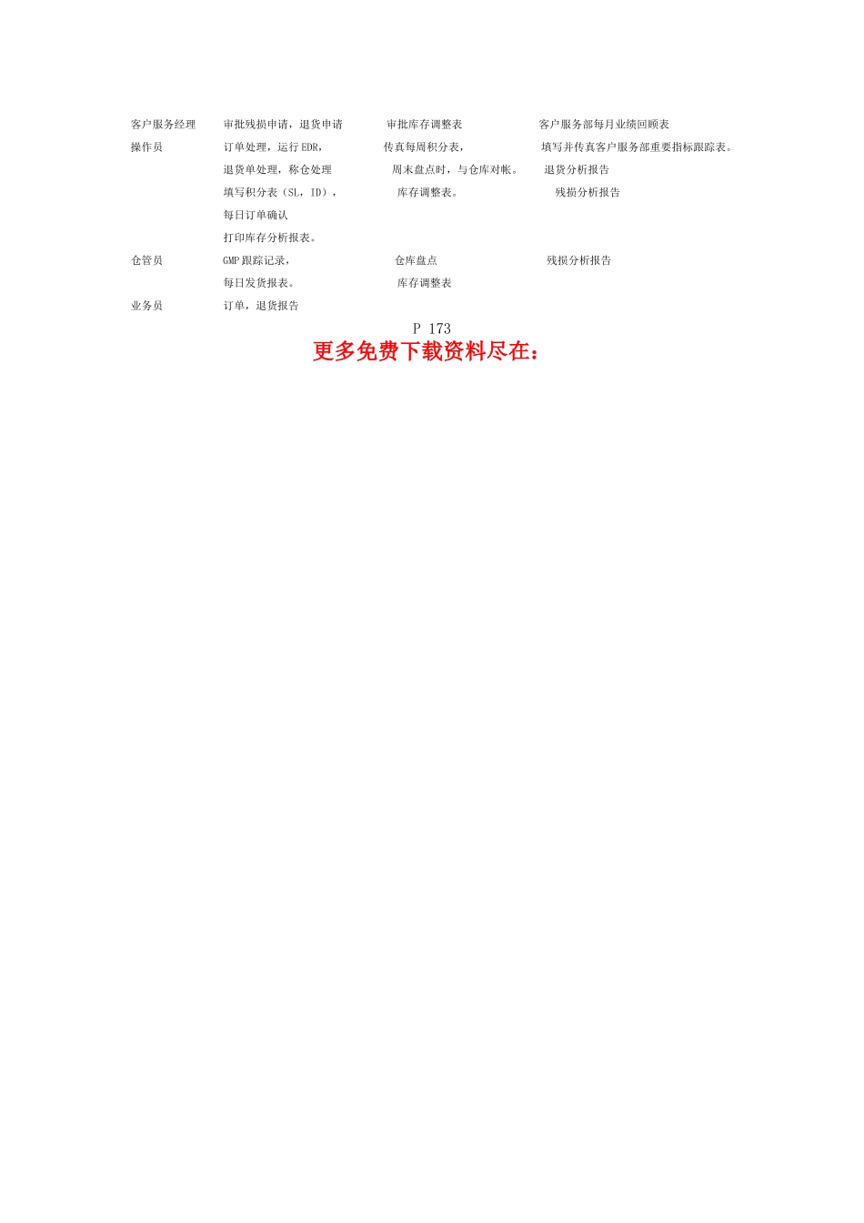 XX公司经营部客户服务部IDS安装客户服务部优化流程_第3页