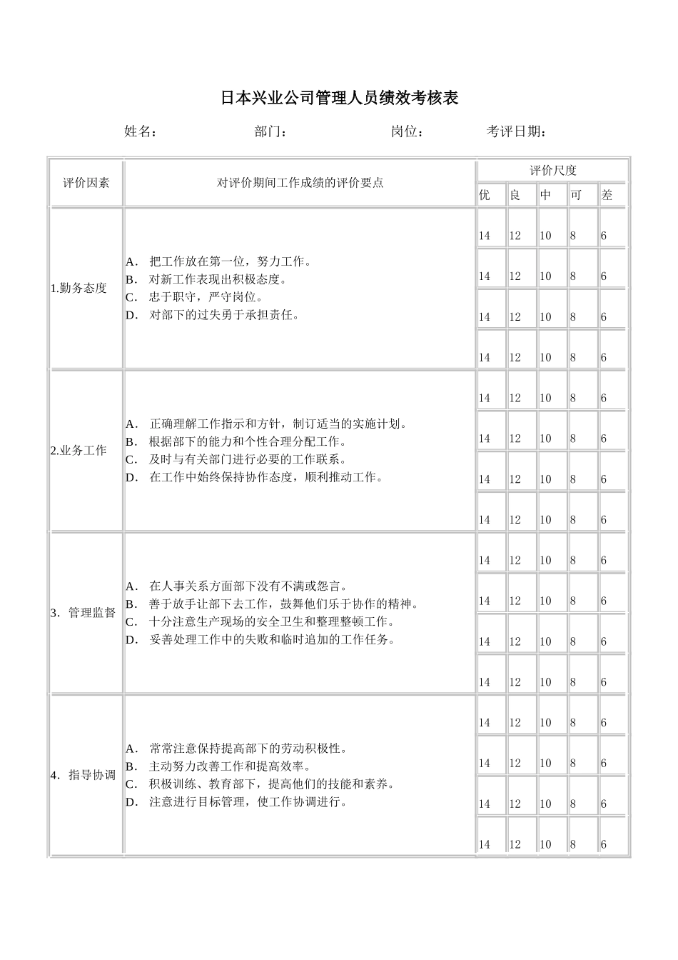 XX公司管理人员绩效考核表格_第1页
