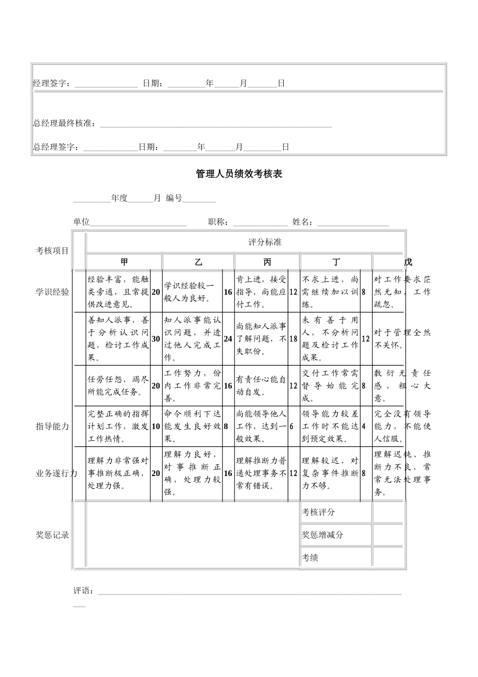 XX公司管理人员绩效考核表格_第3页