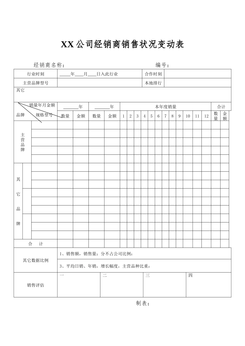 XX公司经销商销售状况变动表_第1页