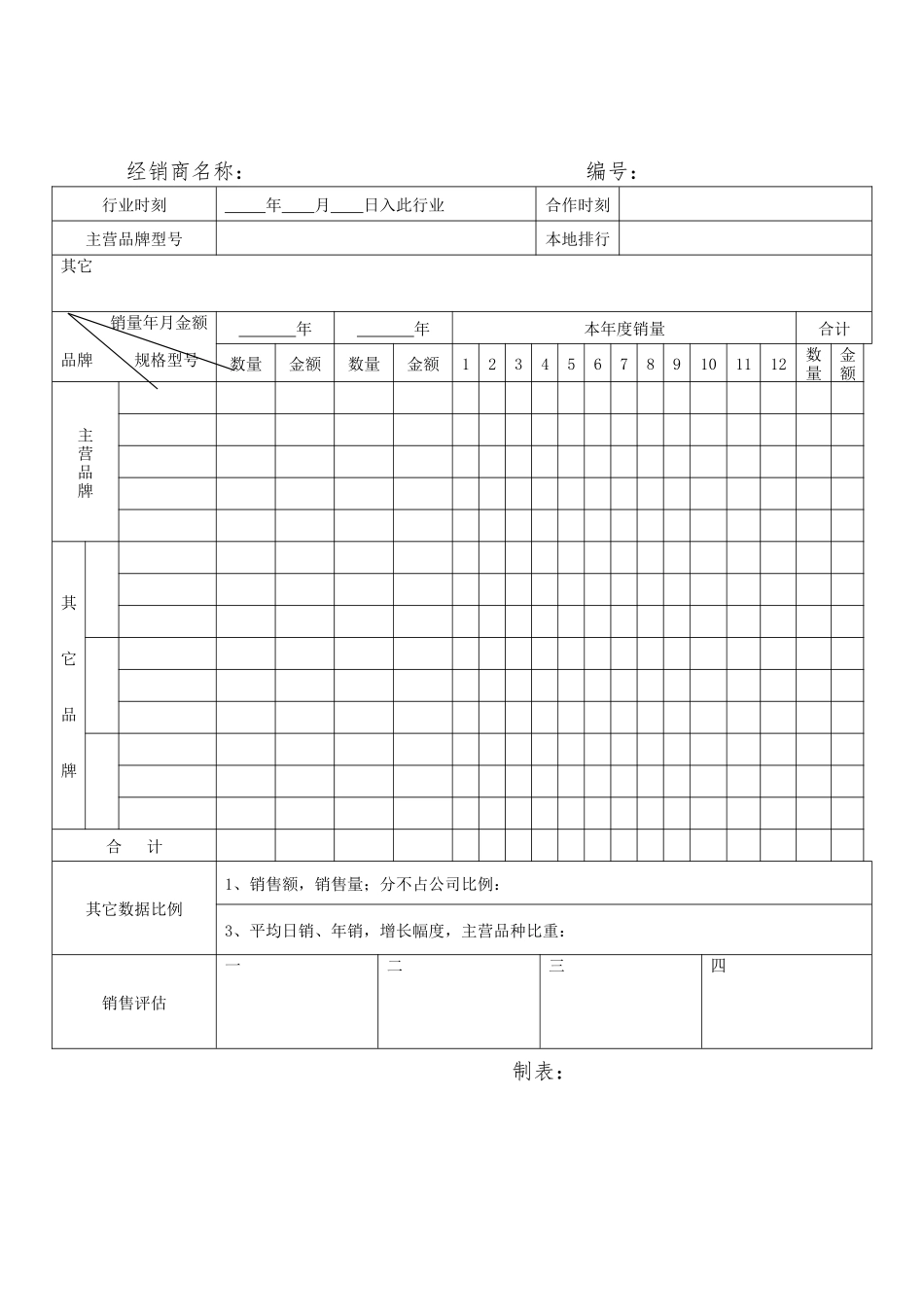 XX公司经销商销售状况变动表_第2页