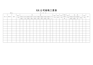 XX公司结构工资表