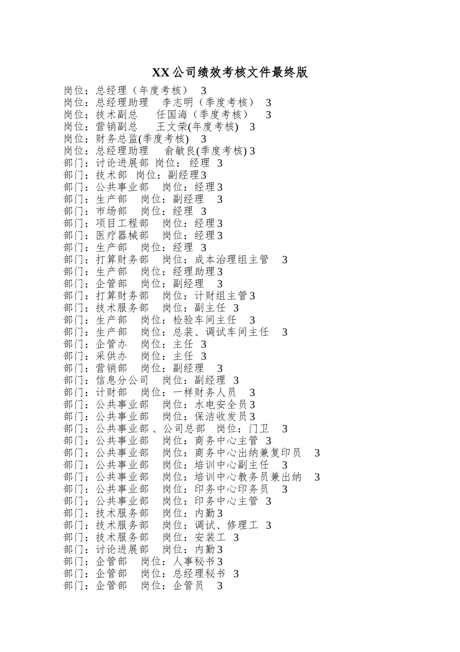 XX公司绩效考核文件最终版_第1页