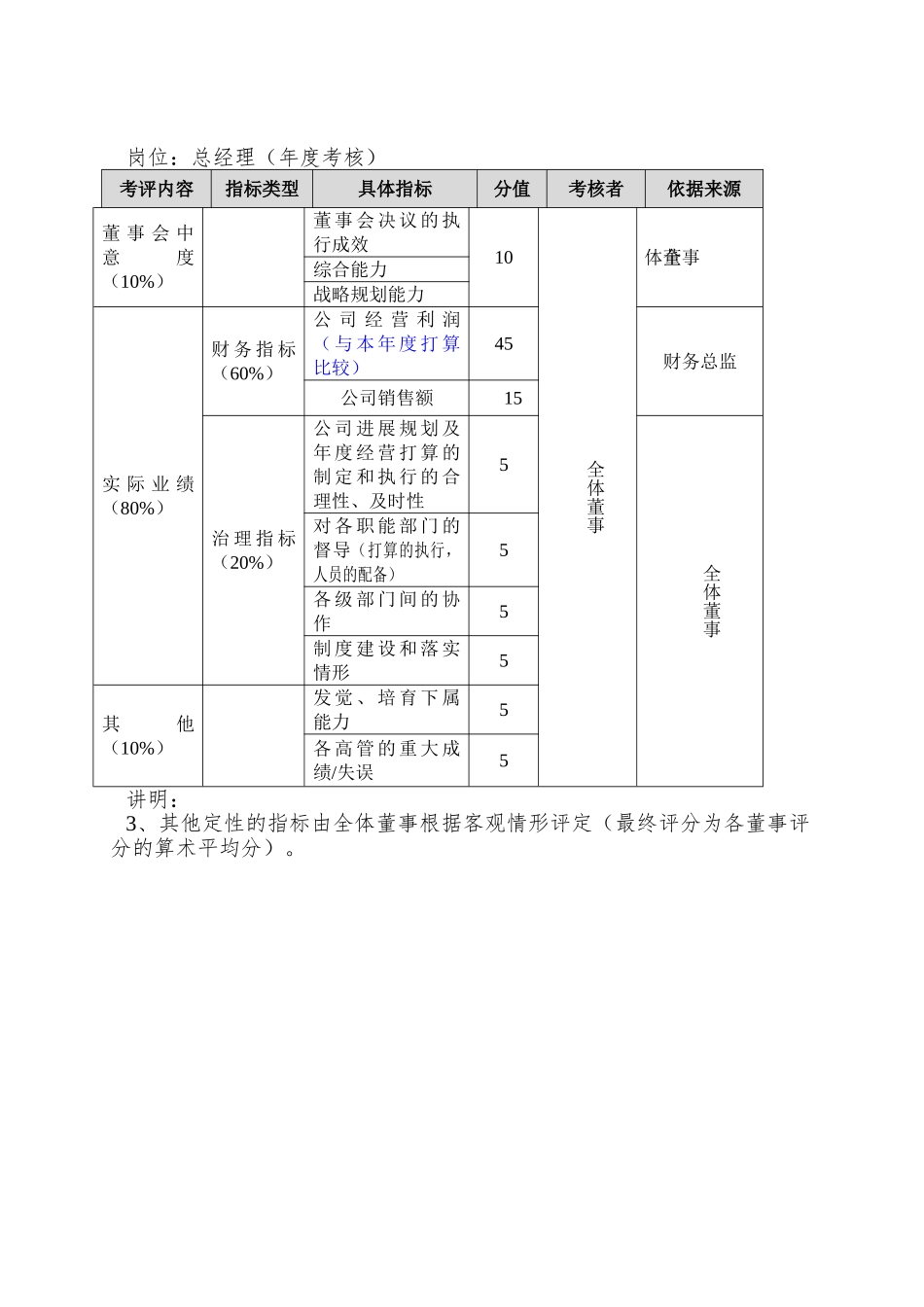 XX公司绩效考核文件最终版_第3页