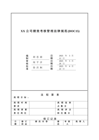 XX公司绩效考核管理规范