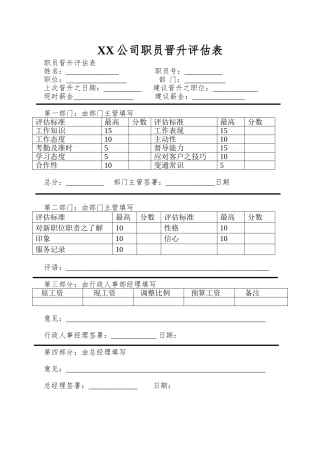 XX公司职员晋升评估表