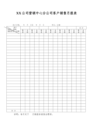 XX公司营销中心分公司客户销售月报表