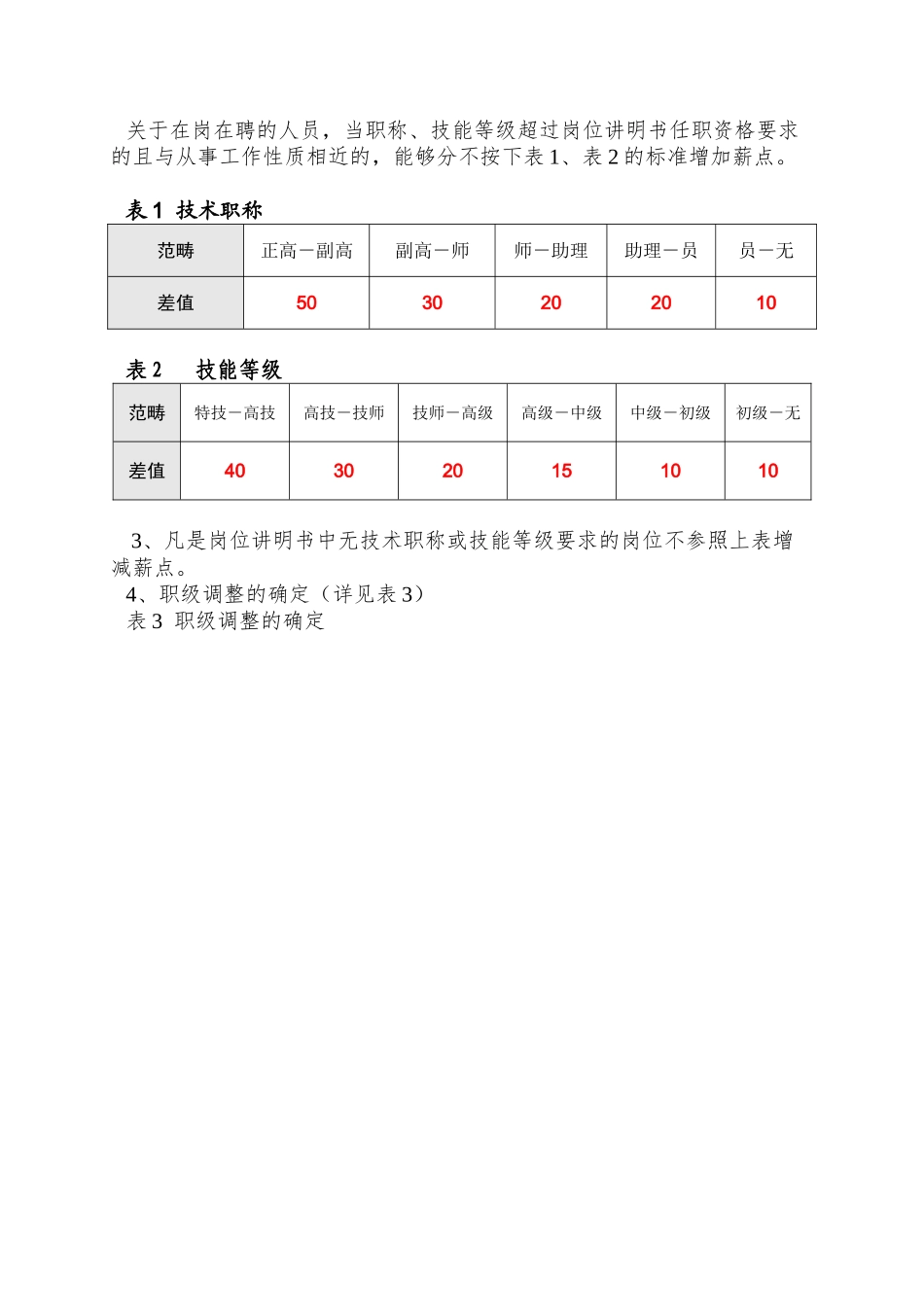 xx公司薪酬管理制度_第2页