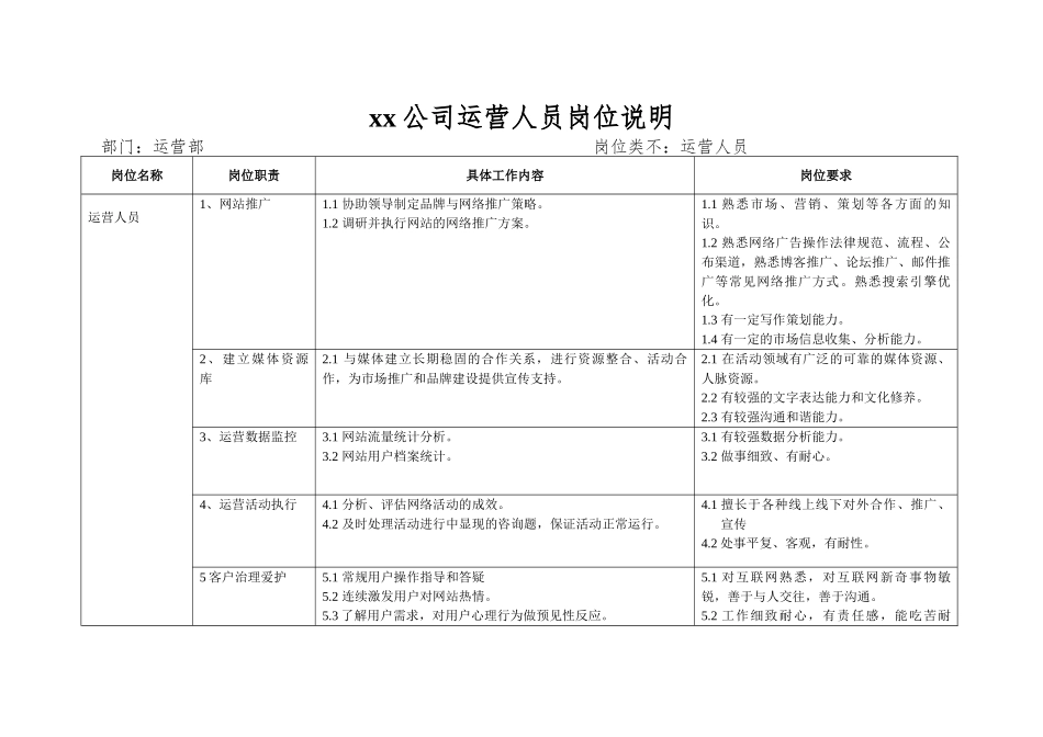 xx公司运营人员岗位说明_第1页